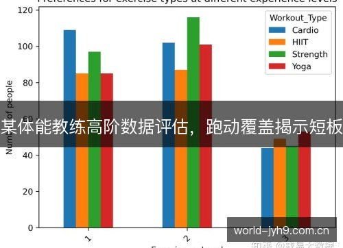 某体能教练高阶数据评估，跑动覆盖揭示短板
